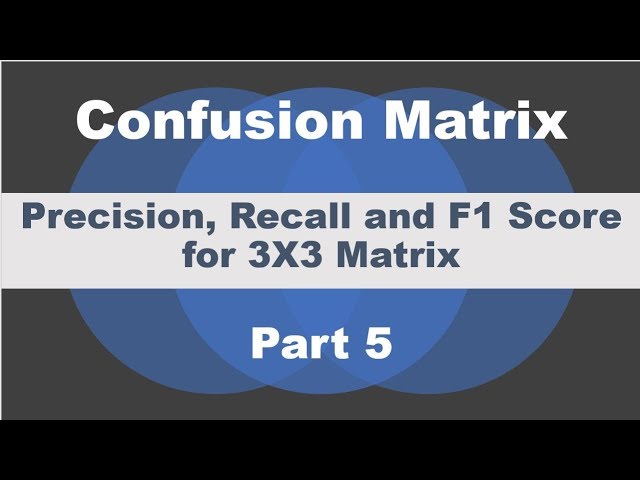 Confusion Matrix | ML | AI | Precision | Recall | F1 Score | Micro Avg | Macro Avg | Weighted Avg P5