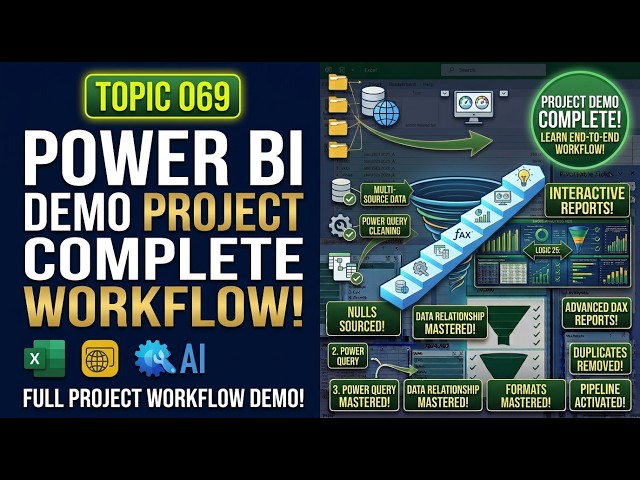 Topic 069 | Power BI Learning Project – Demo | Data Analytics & Dashboard Project