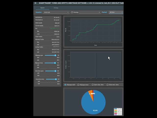Lock #Arbitrage #Trading Performance Report | Gold & FX Trading Results