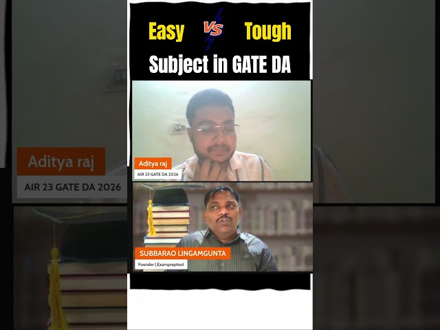 Which GATE DA Subject Should You Fear Most #GATEDA #examprep #studystrategy