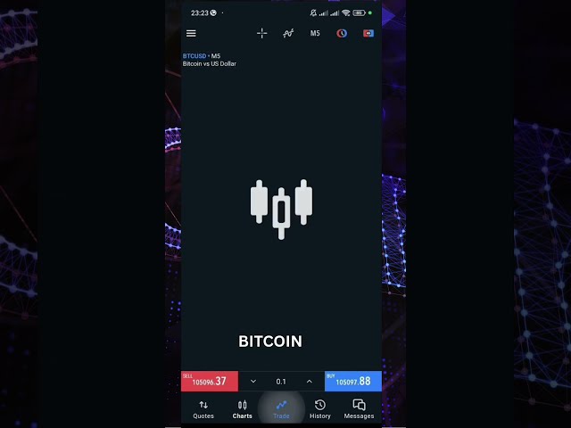 AGAIN Bitcoin Profit | #trading #bitcoin #profit