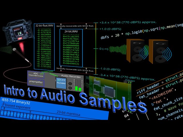 INSIDE 24-bit & 32-bit FLOAT Audio Samples - MICROPHONE to FILE, RMS, Noise Floor Comparisons