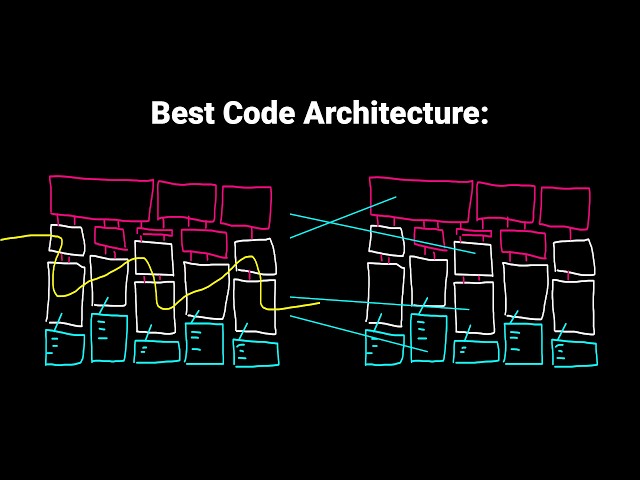 Best Code Architectures For Indie Games