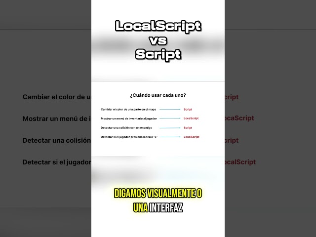 ¿Cuándo usar LocalScript y un script en Roblox Studio ? #tutorial #robloxgamedesign #roblox