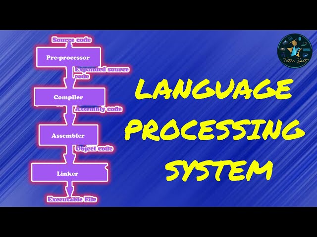 Language Processing System | Language Processors | Steps for executing a program #compilerdesign
