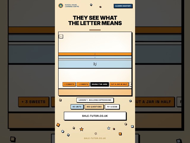 Algebra for Year 6 to GCSE: 10 Lessons, 850 Questions
