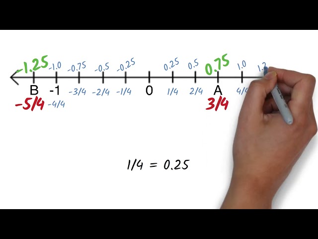 question 54