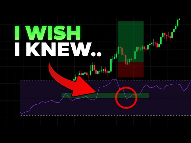 Master RSI Trading In UNDER 8 Minutes