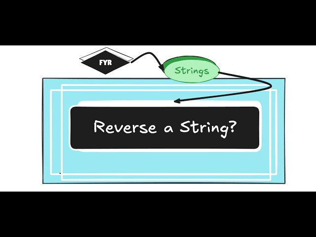 Reverse a String  #telugu #java #dsa #strings #collectionframework