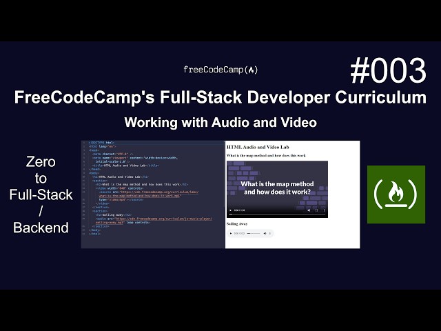 Zero to Full-Stack/Backend Job | Working with Audio and Video | part 3