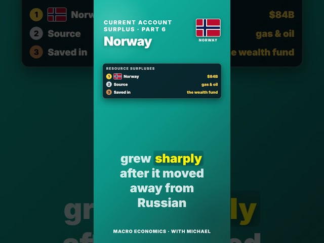What Does a Country Do When It Earns More Than It Can Spend?