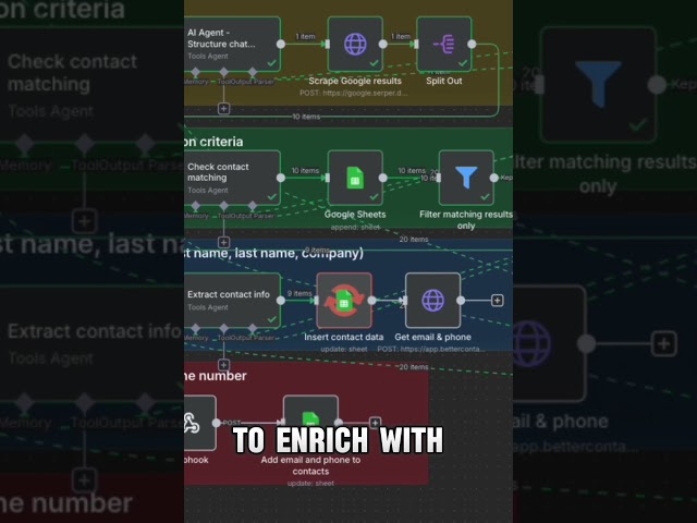 How I Get Real Leads Without LinkedIn or Coding! #ai #n8n #openai