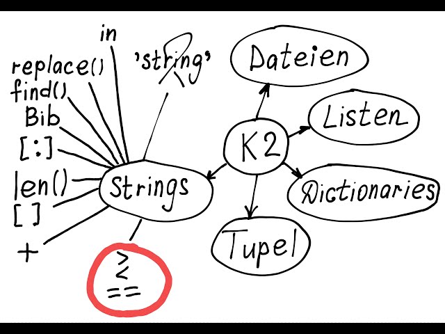 String-Vergleich in Python; Beispiele + Übungen