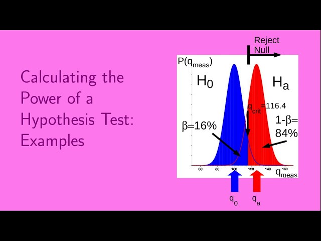 Calculating the Power of a Hypothesis Test:  Examples