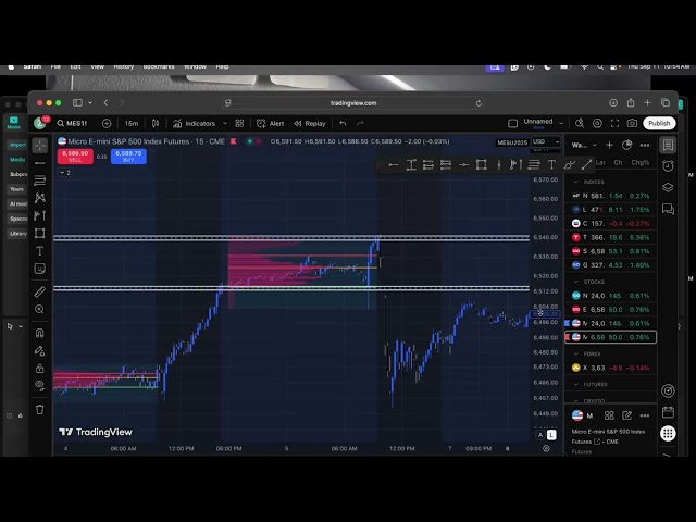 How to trade AMT