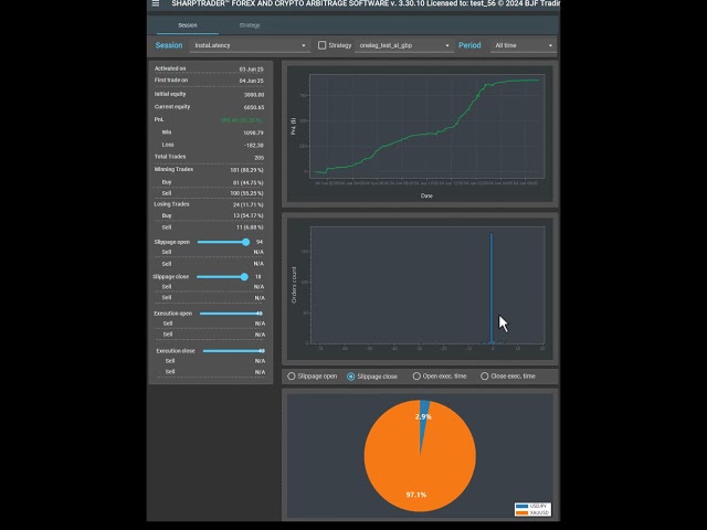 Latency Arbitrage Results on SharpTrader: 48-Hour Trading Performance