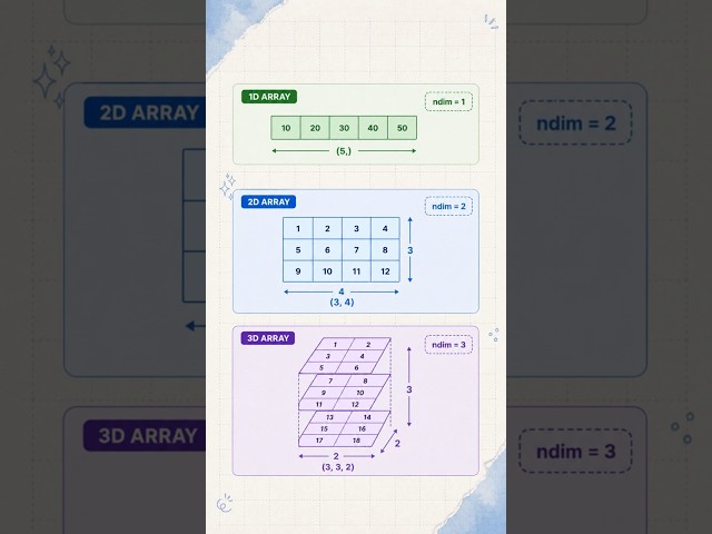 NumPy Tutorial for Beginners (Part 1): Install & Create Your First Array