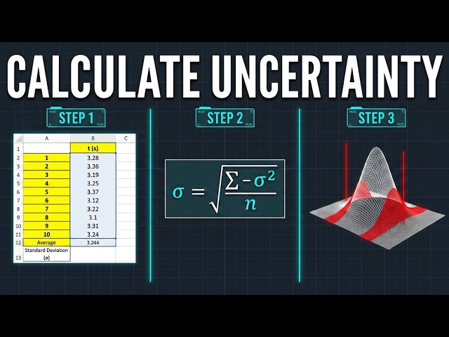 How to Calculate Measurement Uncertainty in 3 Easy Steps (Excel Tutorial)