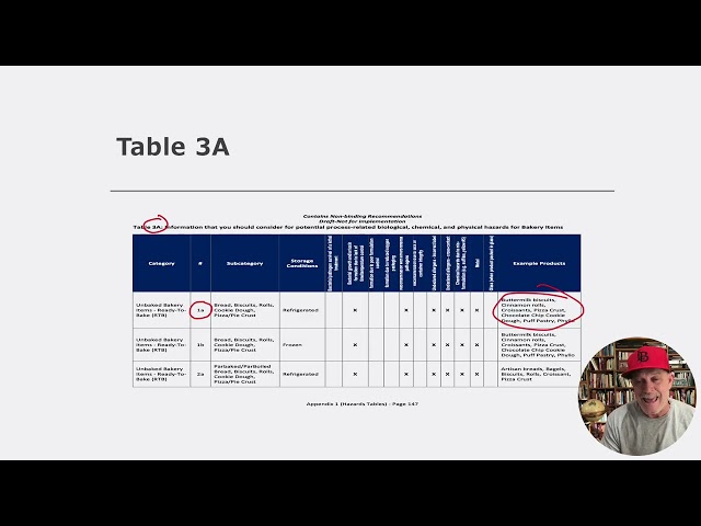 FSMA APPENDIX 1 VS APPENDIX 1