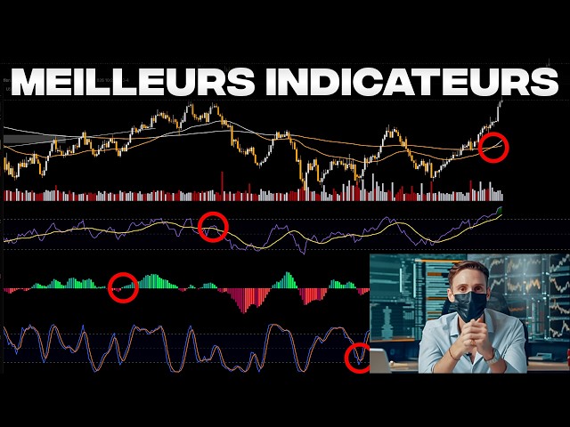 The Secret Trading Indicators Pros Actually Use