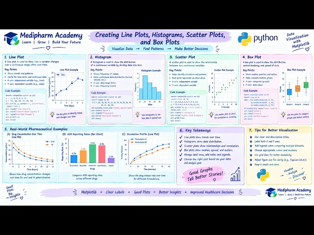 📚✨ BP101T Unit 5 — Data Visualization with Matplotlib 📊🐍 | Learn • Visualize • Analyze • Grow 💙