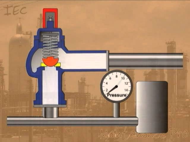 Pressure Relief Valves