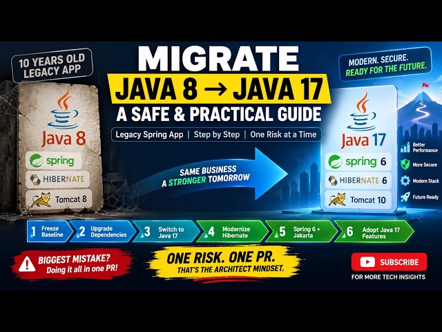 Java 8 to Java 17: How to safely migrate a legacy Spring App