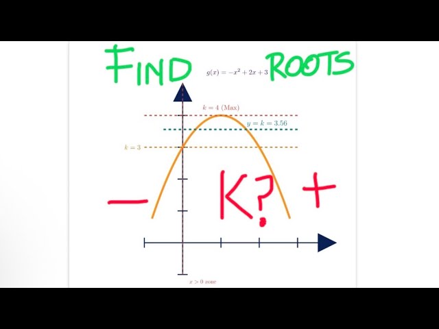 Grade 12 Functions: Find k for 2 Distinct Positive Roots | Q4.4 Visualised May/June 2026 P1 #maths 