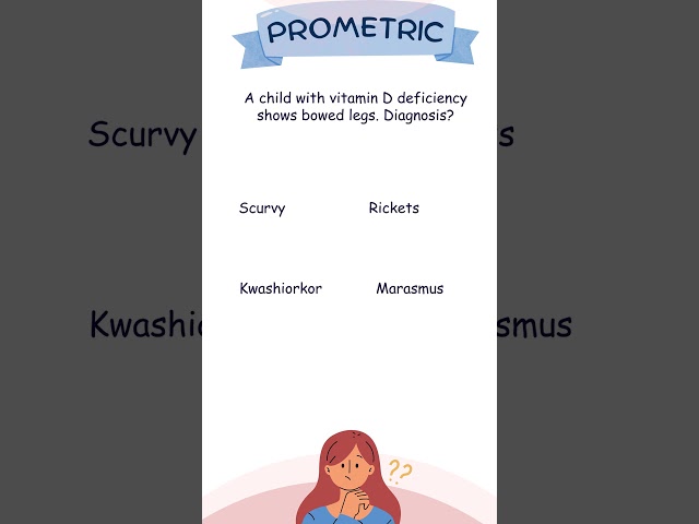 Case-Based Nursing MCQs | BSc Nursing | Prometric Exam Practice