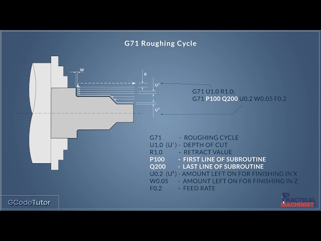 Programming G71 roughing cycle on a CNC lathe