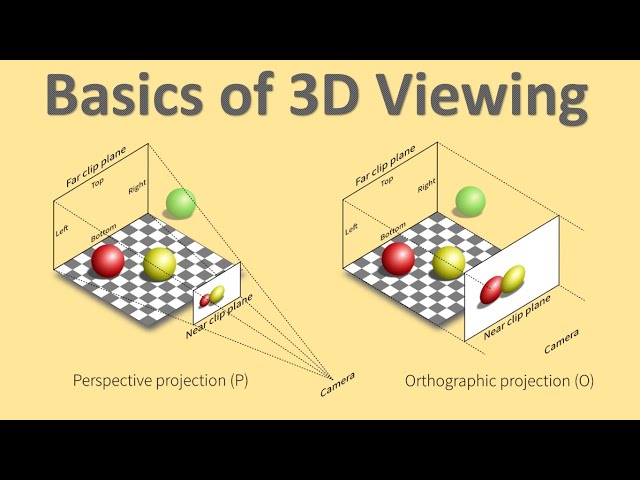 Basics of 3D Viewing | OpenGL Computer Graphics Concepts | Session-15
