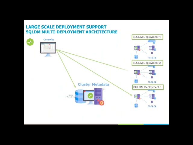 SQL Diagnostic Manager: Top 5 Features for SQL Server Performance Monitoring
