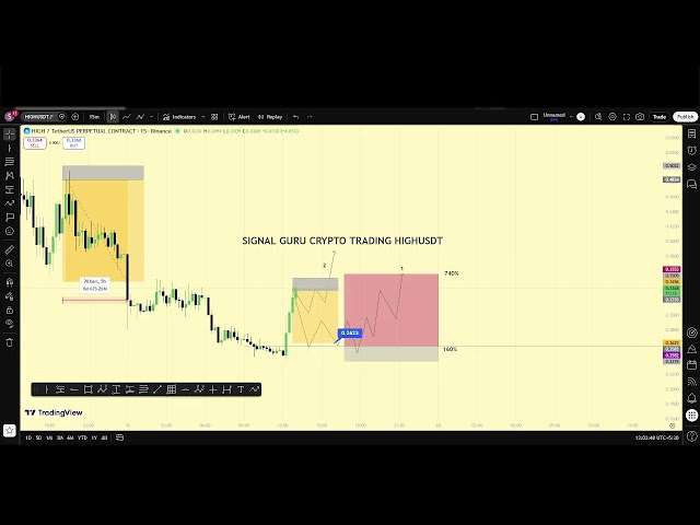 Signal Guru •Crypto Trading Live