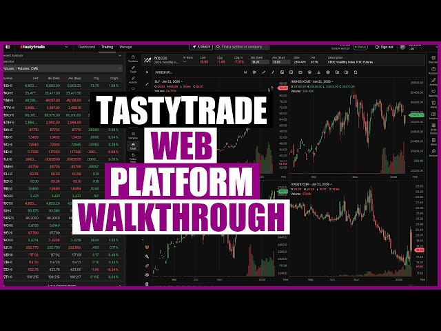 The TastyTrade Web Platform (The Futures Of Options Trading)