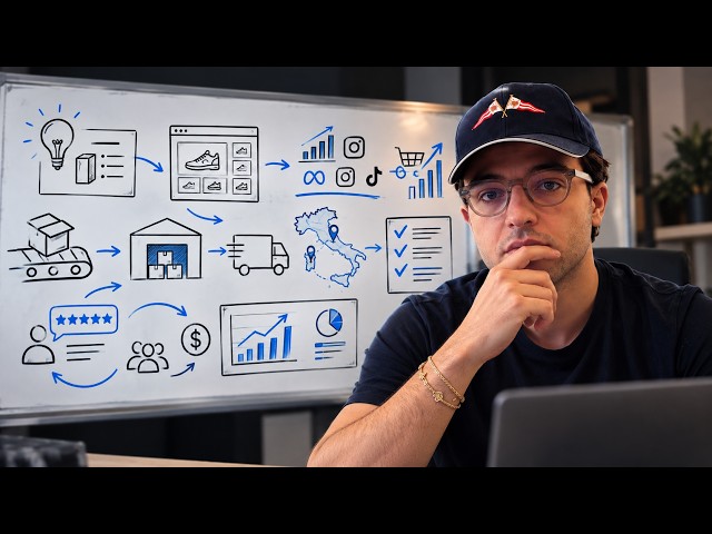 6 anni di esperienza sull'e-commerce in 16 minuti