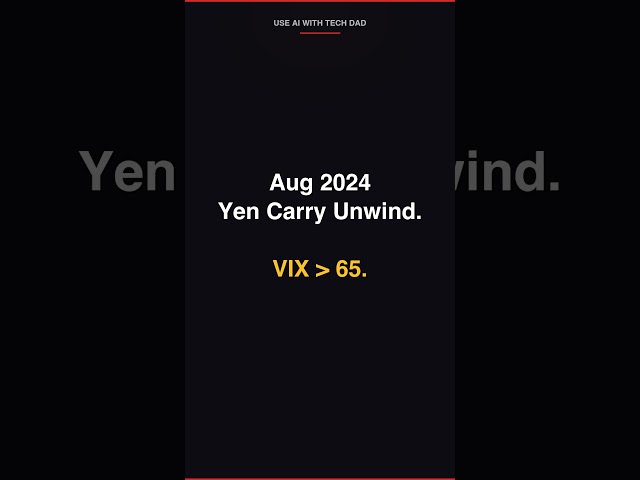 Quant Quake. COVID. Yen. Crypto. AI Is Next.