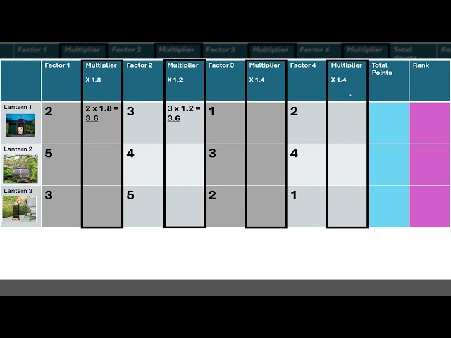 OCR Engineering Design R040 | TASK 1 - Design Matrix