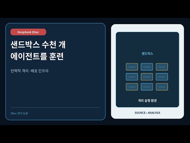DSec: 초당 5,000개 샌드박스로 에이전트를 학습시킨 DeepSeek 인프라