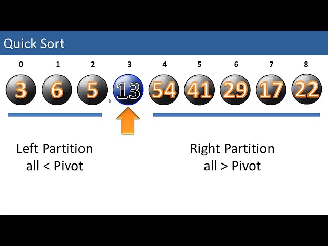 LT12e Quicksort - Youtube Extract with Correction - voiceover