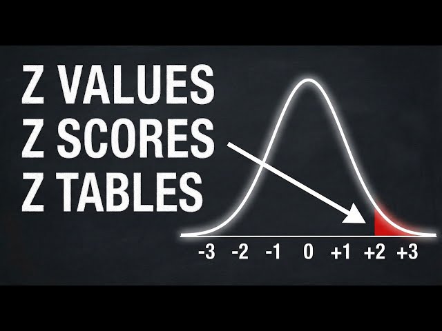 Why are z-scores so amazing?