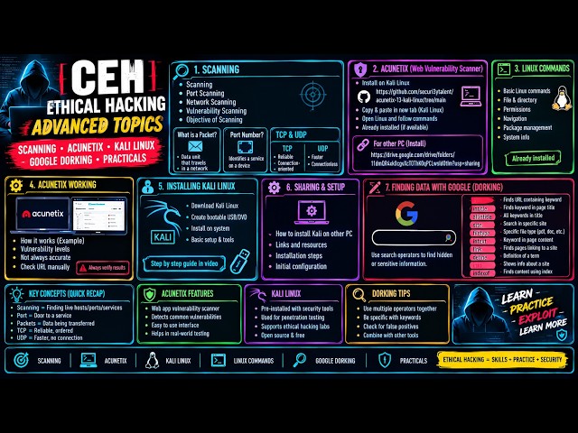 CEH in Hindi | Vulnerability scanning, Installing Acunetix , Acunetix Working & Google Dorking