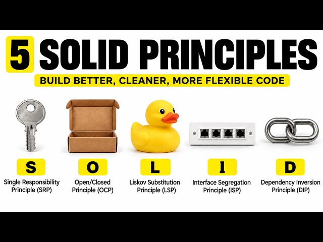 Every SOLID Principle Explained in 3.5 Minutes (With Real Examples)