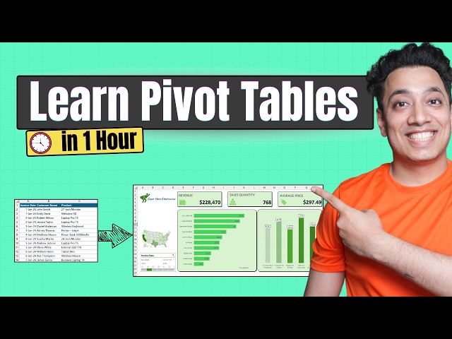 Master Pivot Tables in Excel | End to End Project