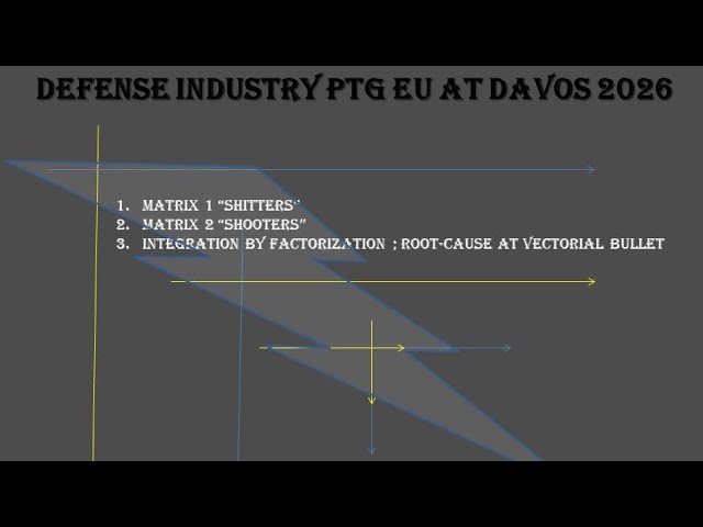 CGQM. MOUTINHO DEROGATORY DEFENSE INDUSTRY PTG DAVOS 2026