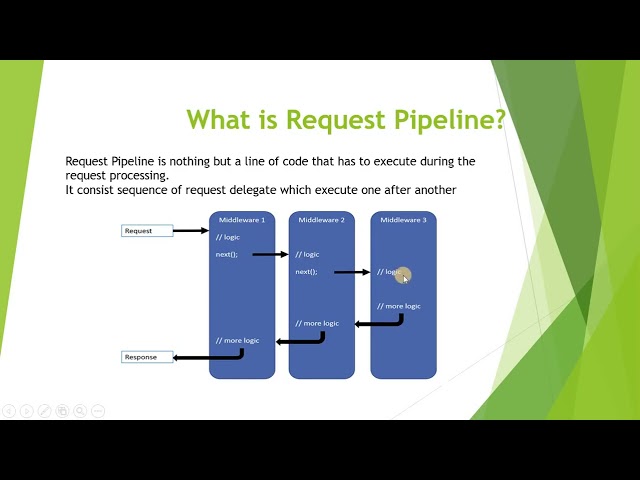 What is Request pipeline | .Net Core Request Pipeline | Http Request Pipeline