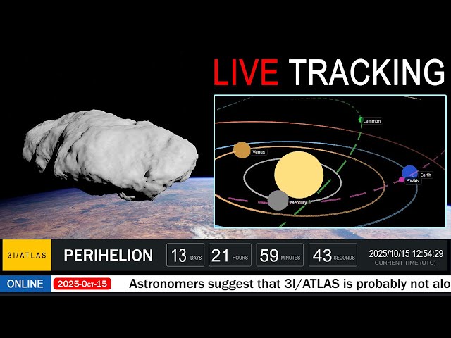 3I/ATLAS + SWAN + Lemmon - Comets Live Tracking