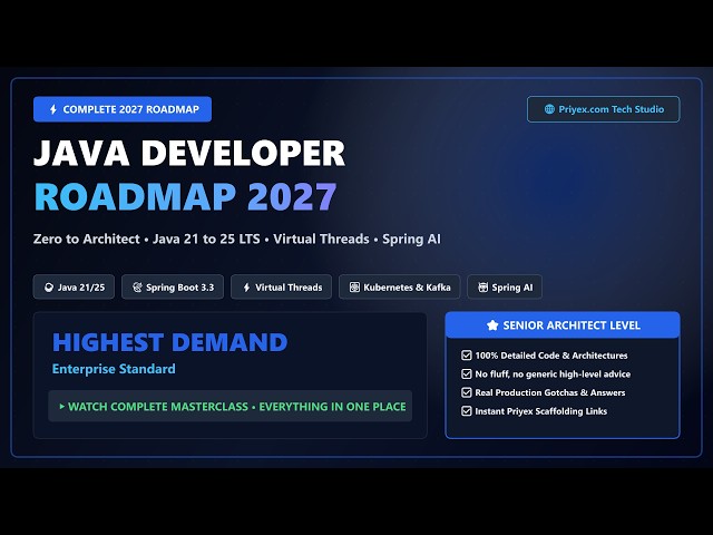 Java Developer Roadmap 2027 — Zero to Software Architect [Full Guide]