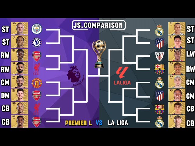 .⚔️🔥 PREMIER LEAGUE vs LA LIGA – ULTIMATE PLAYER COMPARISON!