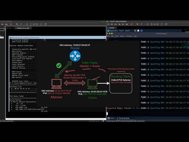 IPv6 NDP Spoofing (POC): Rogue Advertisement & Default-Gateway Hijacking