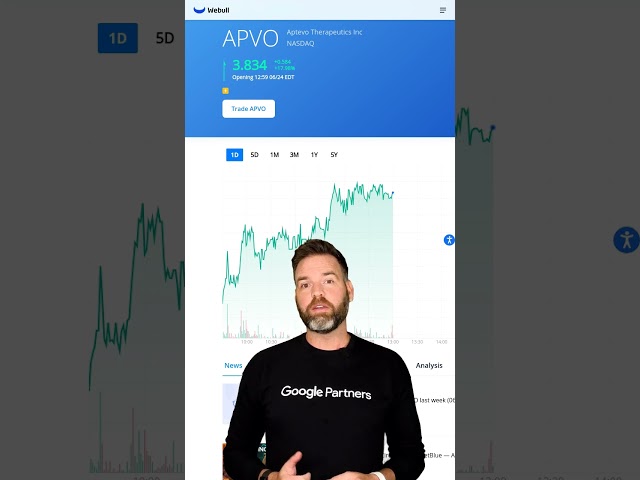 APVO Moved Up 18.11% Today
